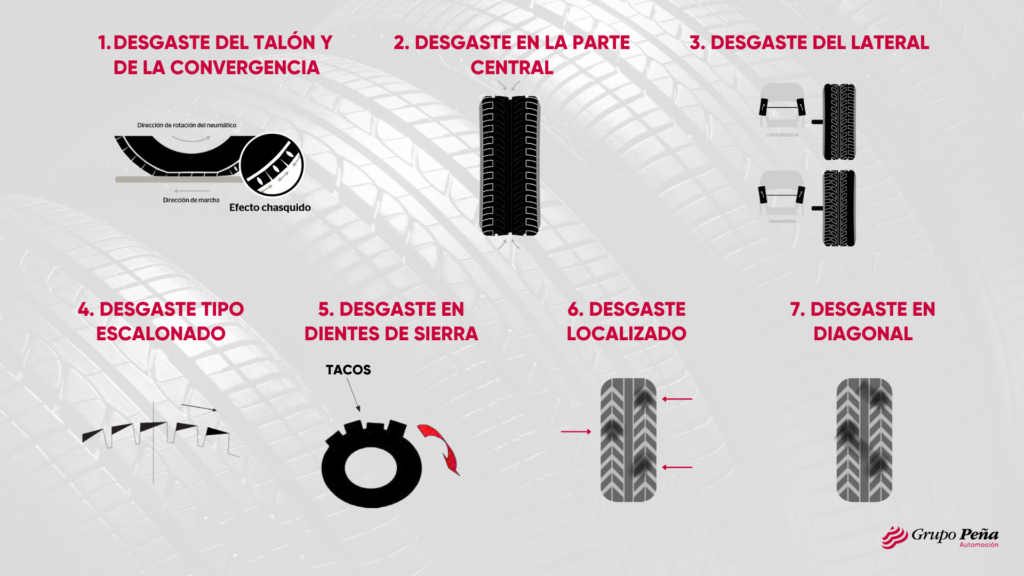 Tipos y causas de daños en los neumáticos