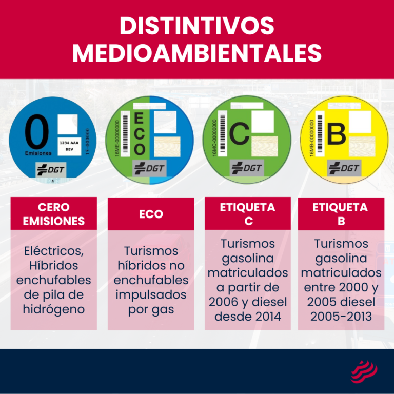 Todo lo que debes conocer acerca de la etiqueta medioambiental
